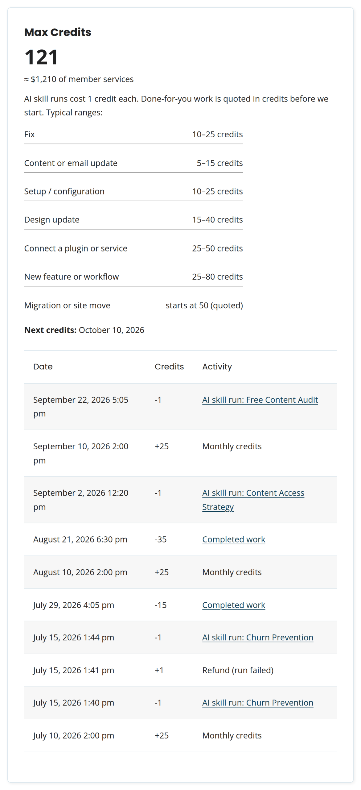 The Max Credits card on the Membership Account page, showing the balance, typical credit ranges for DIFM work, the next deposit date, and recent credit history.