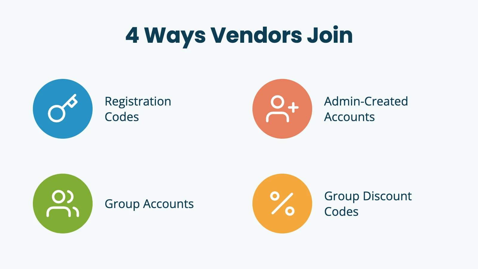 4 Ways Vendors Join: Registration Codes, Admin-Created Accounts, Group Accounts, Group Discount Codes