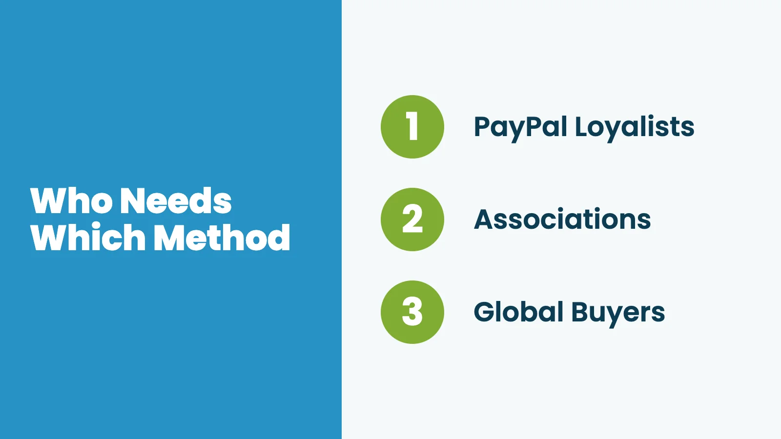 Infographic: Who Needs Which Method. PayPal Loyalists, Associations, Global Buyers.