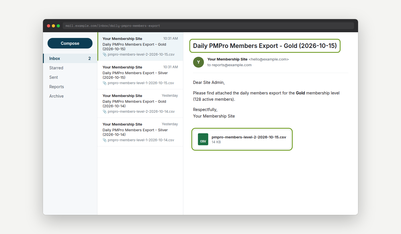 Inbox showing the Daily PMPro Members Export email for the Gold level with a members CSV file attached
