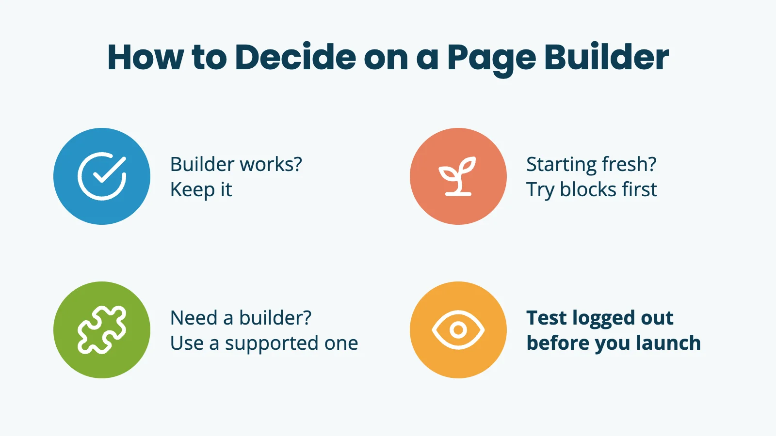 Infographic titled How to Decide on a Page Builder, with four paths: if your builder works, keep it; if you are starting fresh, try blocks first; if you need a builder, use a supported one; and test logged out before you launch